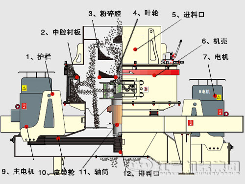 石灰石制砂機內(nèi)部結(jié)構