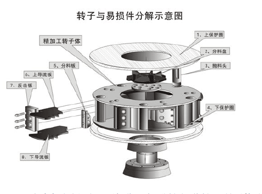 鵝卵石制沙機(jī)結(jié)構(gòu)優(yōu)勢(shì)有哪些？
