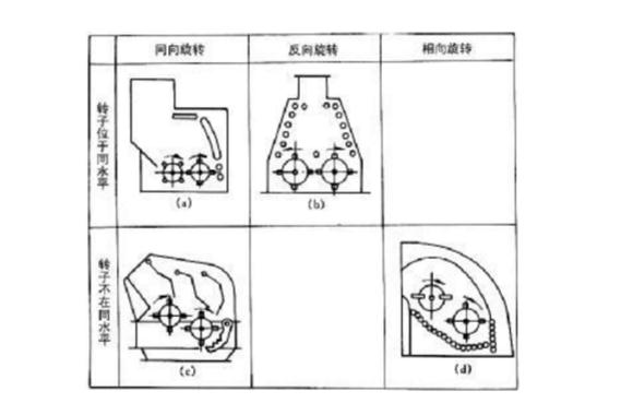 反擊式破碎機種類、型號及產(chǎn)能分析