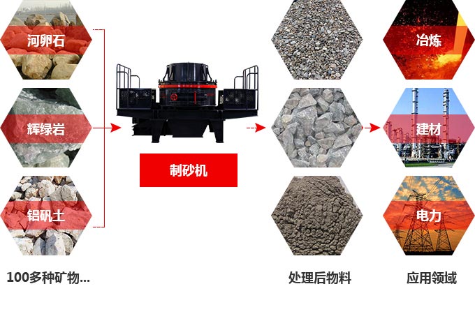 TK石料節(jié)能制砂機究竟多少錢一臺？有前途嗎？