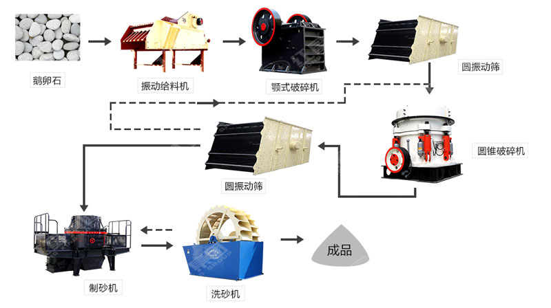 河卵石制沙機(jī)哪里有賣？一套多少錢？