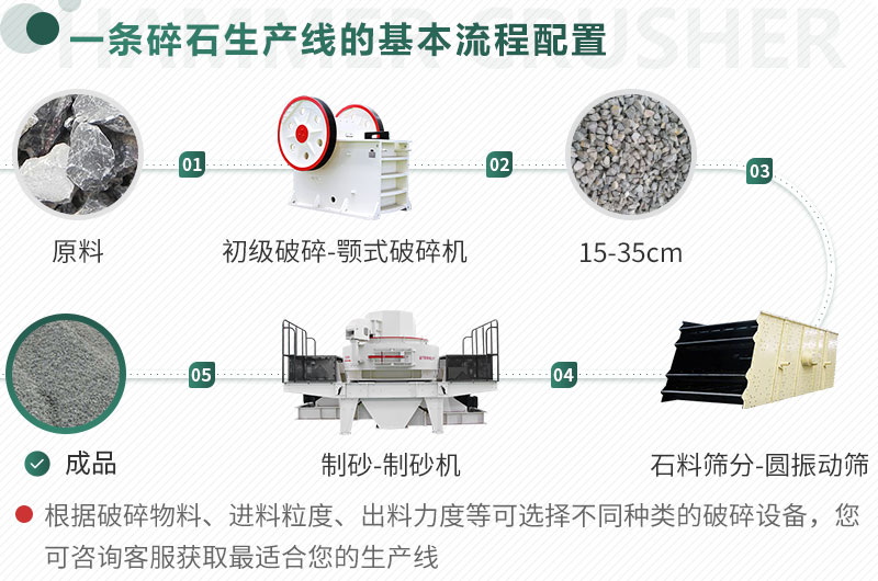不同原料、成品規(guī)格用不同的生產(chǎn)設(shè)備