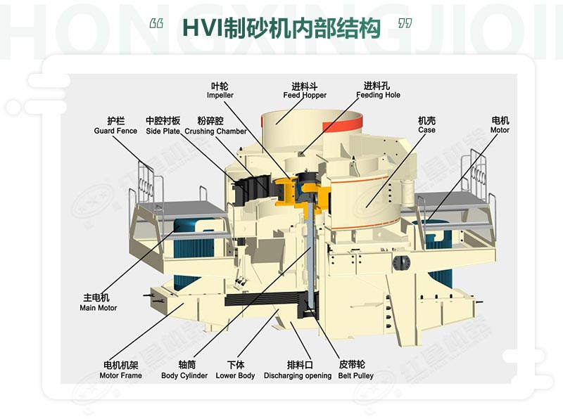 時產(chǎn)100噸機制砂整形機，推薦用HVI制砂機-好維護、成品率高