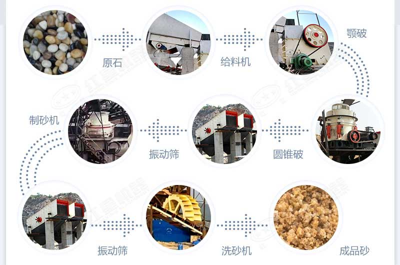 什么設(shè)備制沙效果好？新型VSI-A7制砂機不容錯過