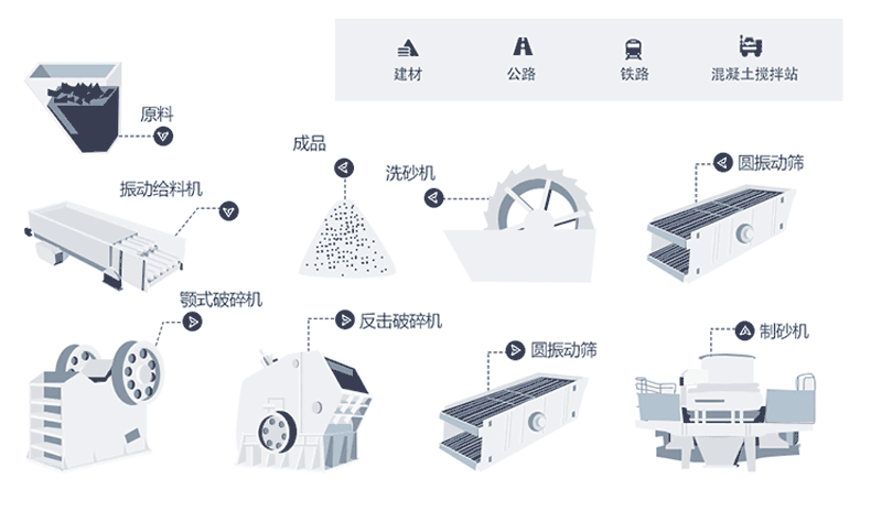 時(shí)產(chǎn)量150噸機(jī)制砂生產(chǎn)線(xiàn)工藝流程是什么？現(xiàn)場(chǎng)視頻分享