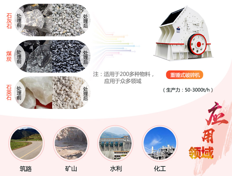 1615重錘破碎機參數(shù)_產(chǎn)量是多少？
