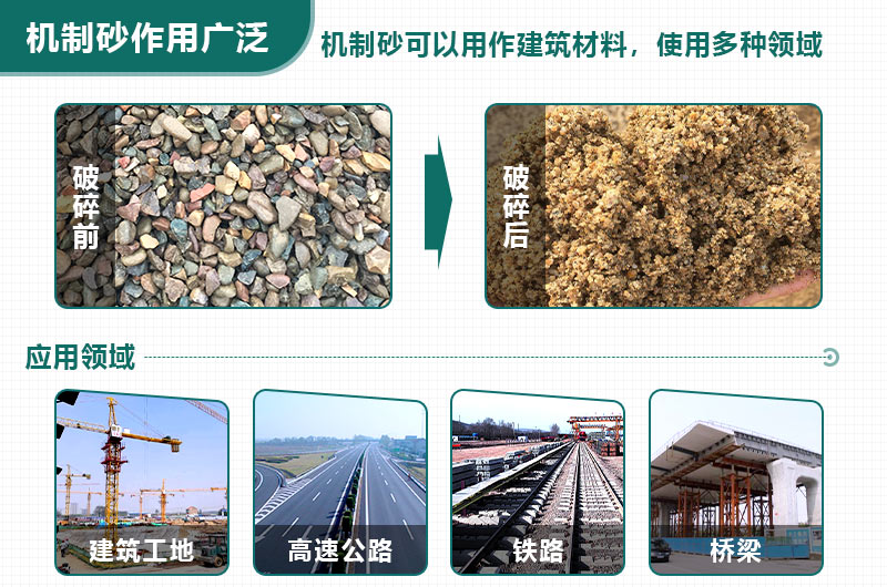 如何應(yīng)對(duì)“砂荒”？機(jī)制砂將成為今后主要發(fā)展方向