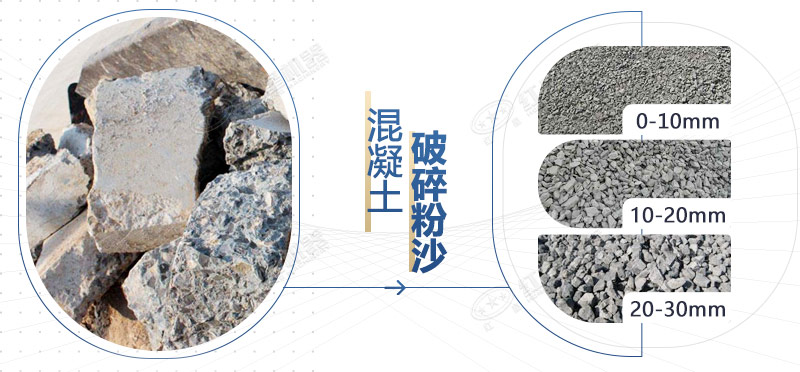 混凝土再生料粉碎機(jī)設(shè)備型號(hào)，多少錢一臺(tái)？
