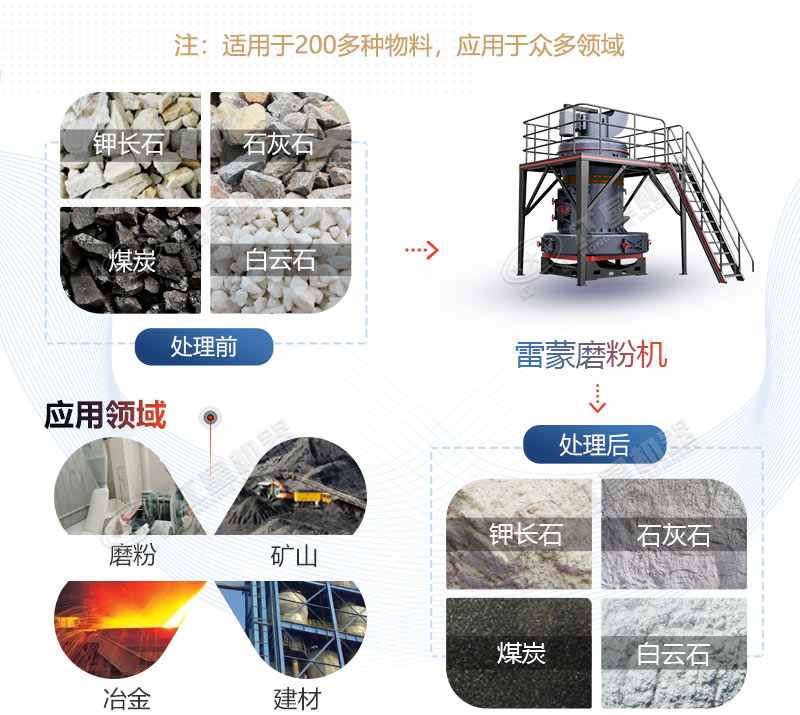 雷蒙磨型號與參數(shù)價(jià)格，廠家推薦