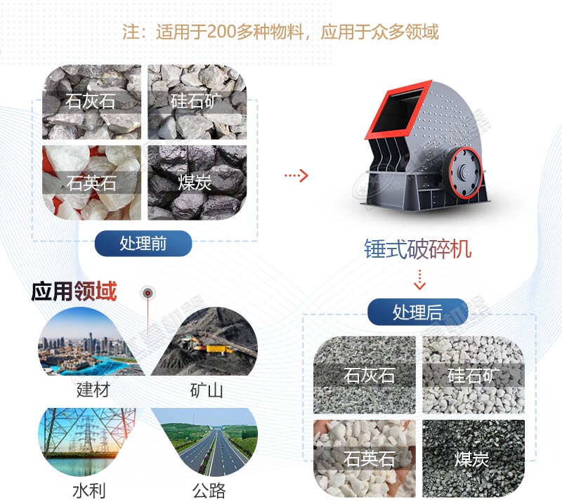 PCZ1615重錘式破碎機(jī)產(chǎn)量是多少？多少錢一臺(tái)？