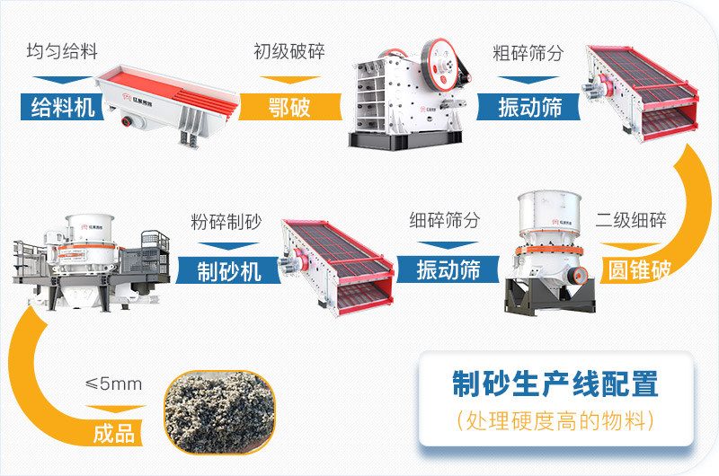 干機制砂和水洗機制砂哪個好，水洗制沙機一套多少錢？