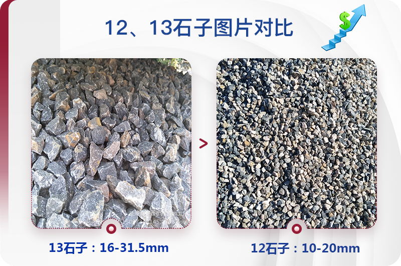 1213石料規(guī)格_生產(chǎn)12、13石子設(shè)備用什么，價格是多少