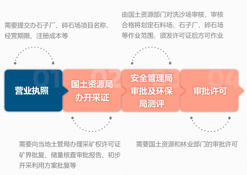 石頭破碎需要辦理什么手續(xù)？用什么破碎機(jī)？