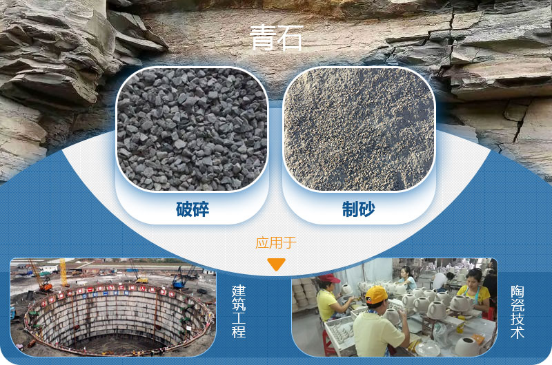 請問，青石能制沙子嗎，制砂設(shè)備有哪些？一方青石出多少砂